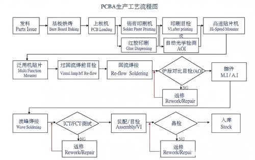 A notícia a mais atrasada da empresa aproximadamente Processo SMT